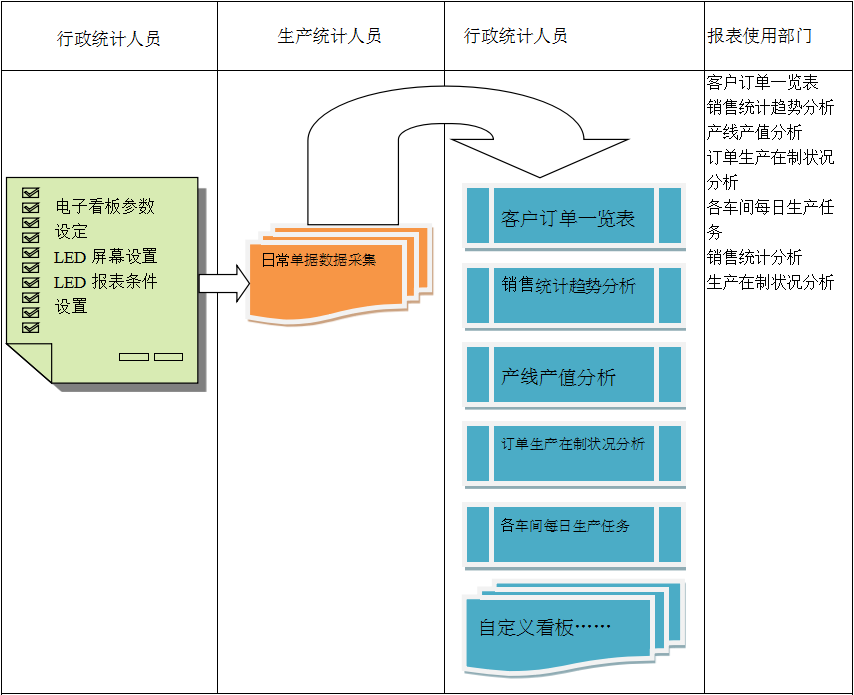 使用电商欧冠线上官网（中国）官方网站欧冠线上官网（中国）官方网站
进行订单管理有哪些好处?