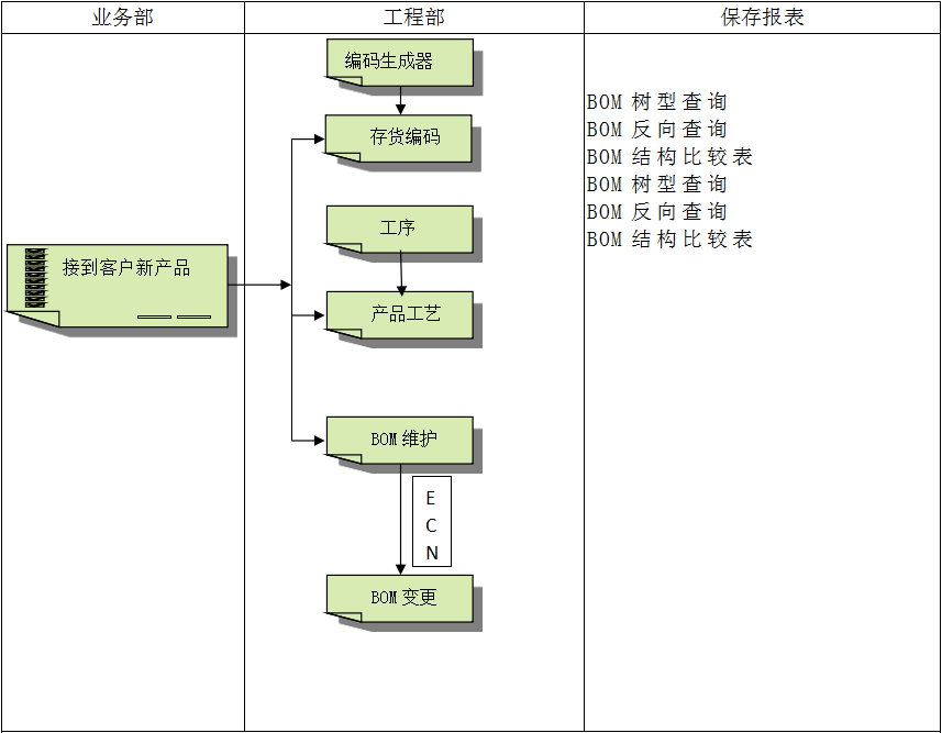 企业建设顺景欧冠线上官网（中国）官方网站管理欧冠线上官网（中国）官方网站
有多重要?