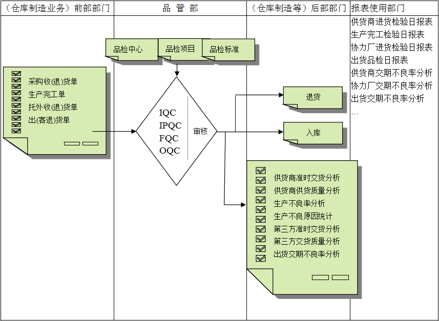 欧冠线上官网（中国）官方网站软件与企业需求之间存在的差异