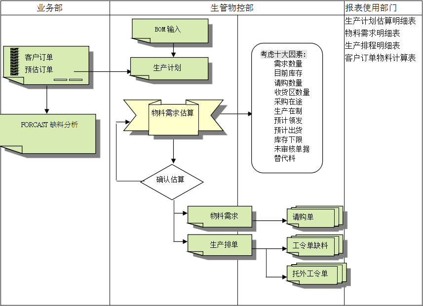 欧冠线上官网（中国）官方网站欧冠线上官网（中国）官方网站
的三大维度管理