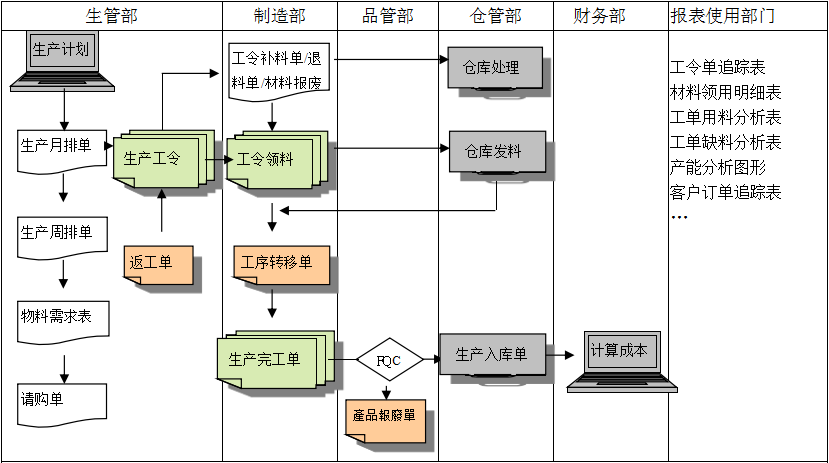 购买欧冠线上官网（中国）官方网站软件订立合同时需要注意哪些问题?