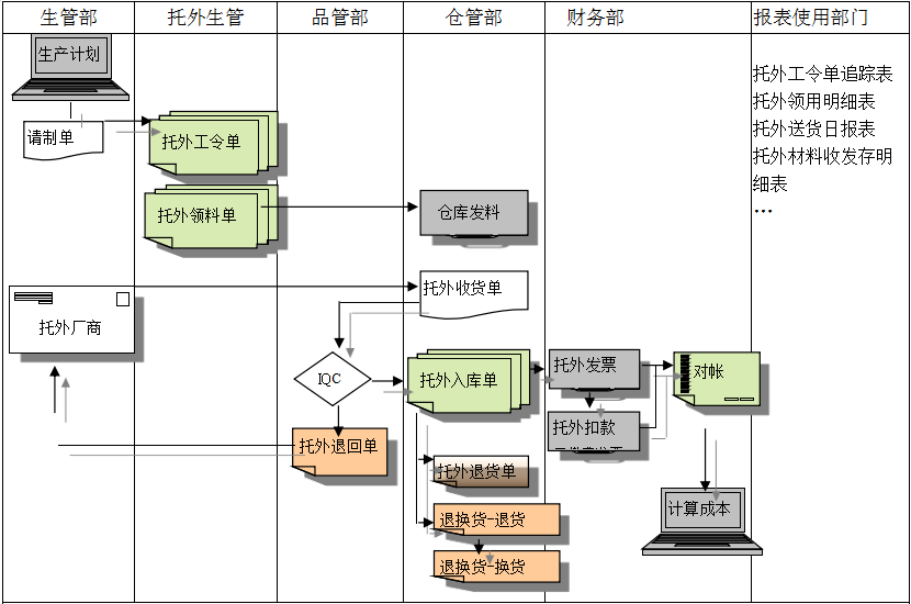 欧冠线上官网（中国）官方网站欧冠线上官网（中国）官方网站
给企业内部控制带来哪些影响及风险?