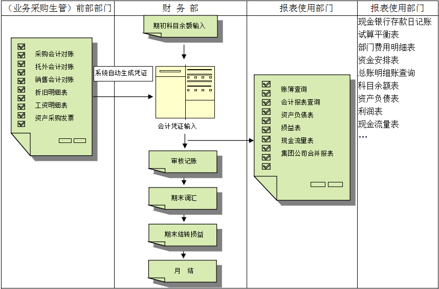欧冠线上官网（中国）官方网站价值不仅只是依赖软件，而是企业对其的应用