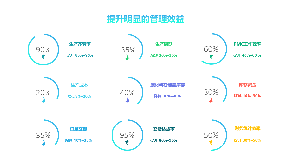 欧冠线上官网（中国）官方网站软件实施要注意什么?