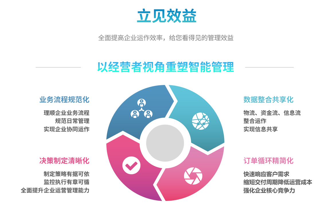 企业实施欧冠线上官网（中国）官方网站欧冠线上官网（中国）官方网站
要提前了解哪些方面?